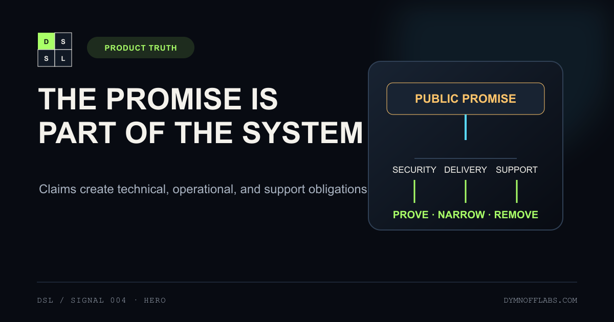 A public promise branches into security, delivery, and support obligations, with actions to prove, narrow, or remove it.